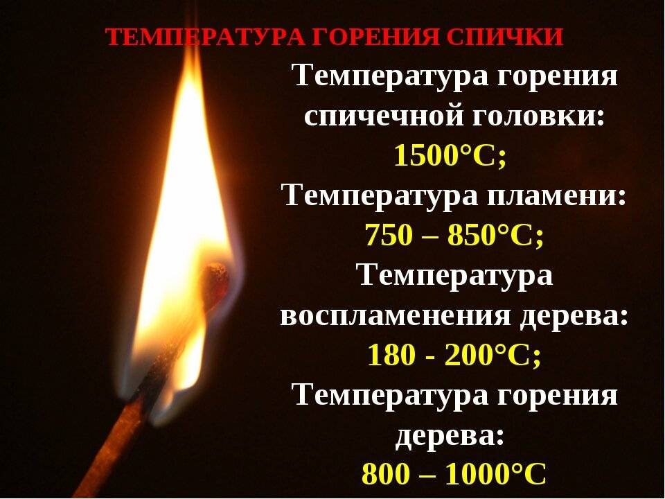 Температура возгорания дерева: воспламенение древесины при нагреве, таблица