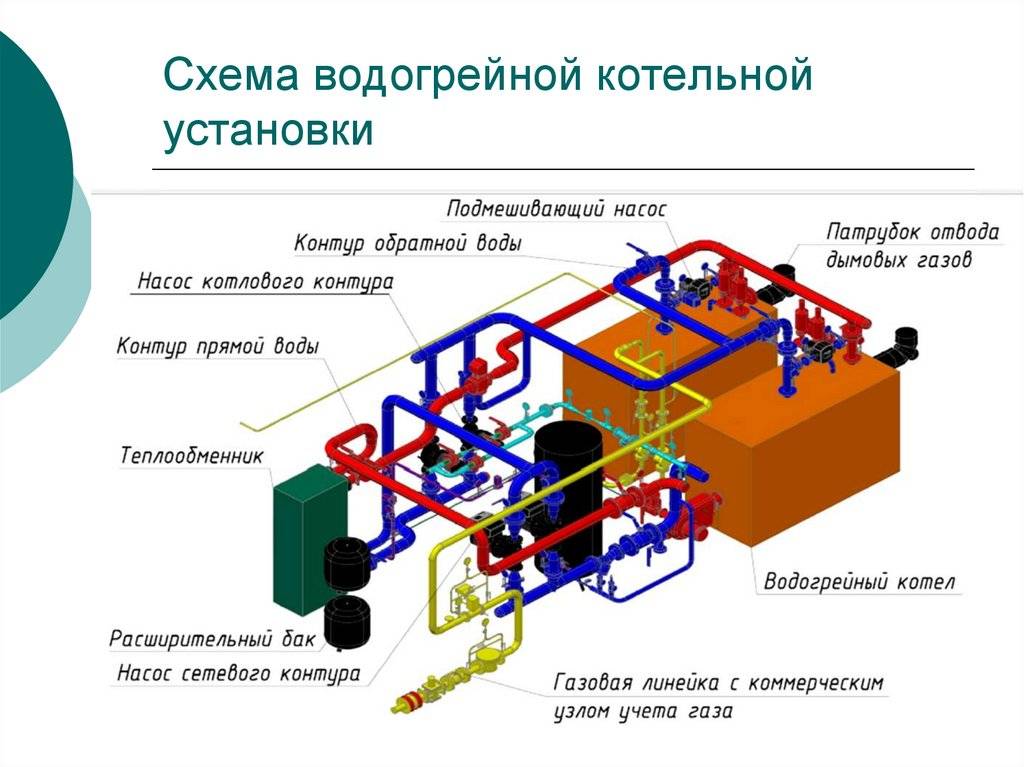 Водогрейные котлы презентация