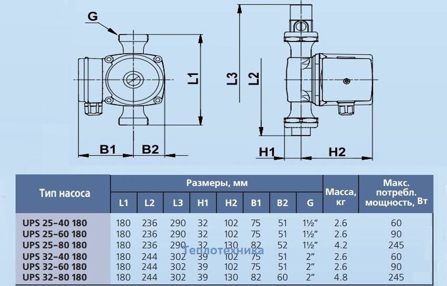 Насос циркуляционный grundfos для систем отопления, характеристики оборудования грундфос