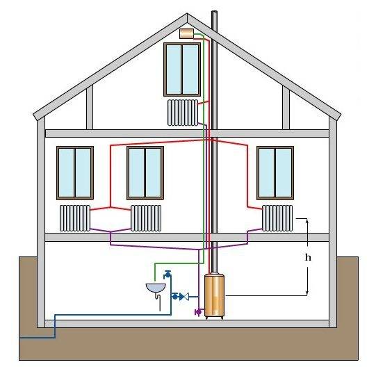 Отопление дома своими руками: схемы систем, выбор котла, монтаж труб и радиаторов