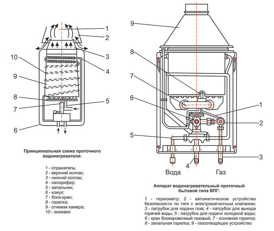 Газовый водонагреватель Аriston: особенности устройства проточного и накопительного аппаратов