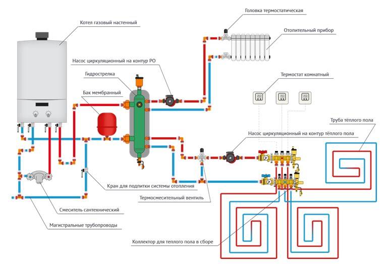 Обвязка газового котла для отопления частного дома: схема обвязки одноконтурного котла, с бойлером