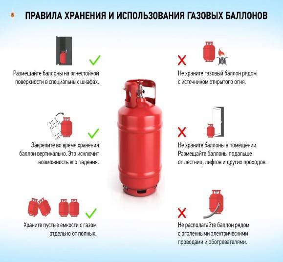 Правила установки газового баллона в частном доме и на даче | baltija.eu