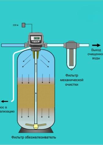 Фильтр для воды от железа для дачи: виды, как сделать своими руками
