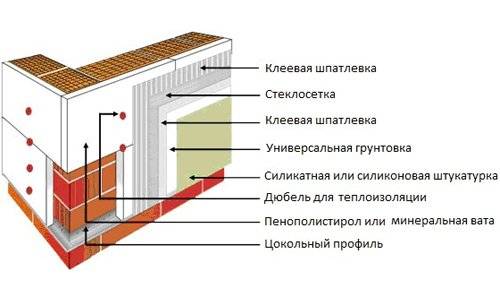 Подробная инструкция по утеплению стен изнутри пенополистиролом