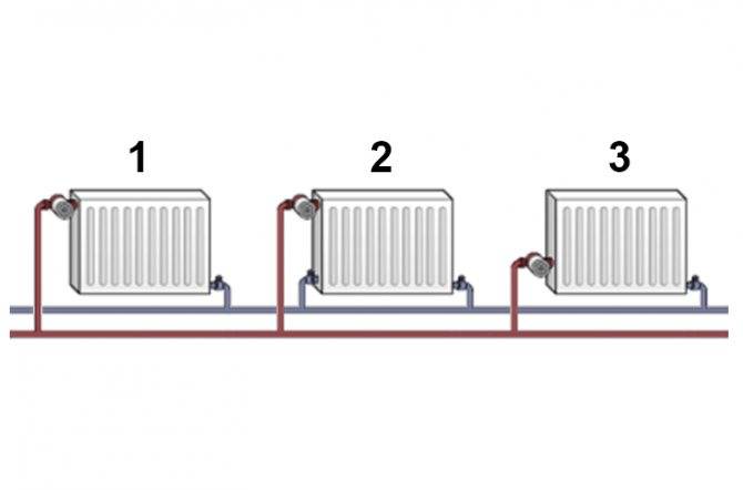 Как подключить радиаторы отопления