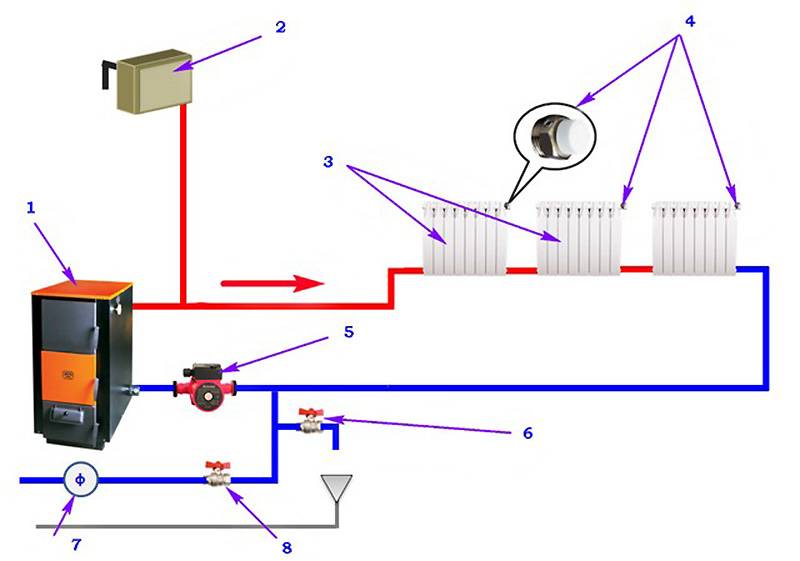 Система для промывки системы отопления - цена, оборудование и гидропневматическая промывка