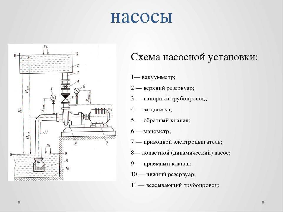 Принципиальная схема насосной установки