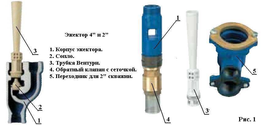 Эжектор для насосной станции принцип работы, виды, как сделать своими руками