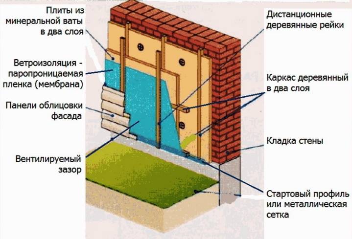 Процесс утепление стен изнутри с помощью минваты