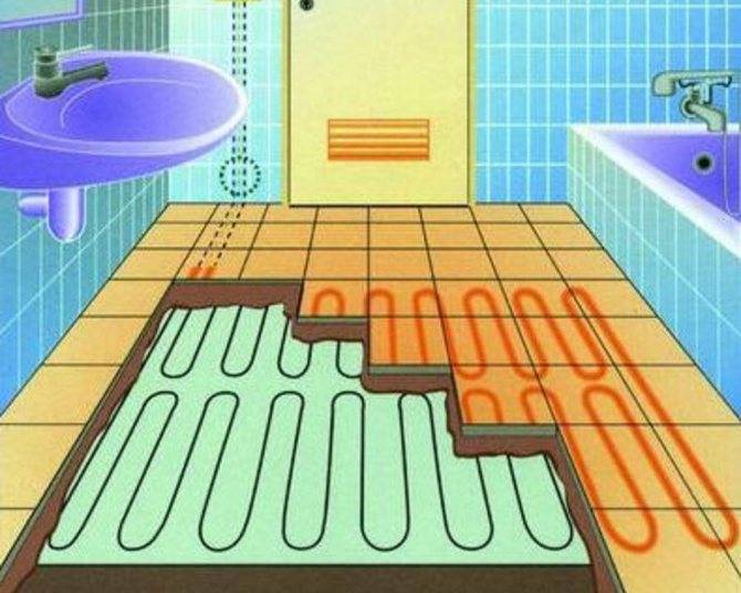 Как утеплить ванную изнутри и превратить комнату в зону комфорта