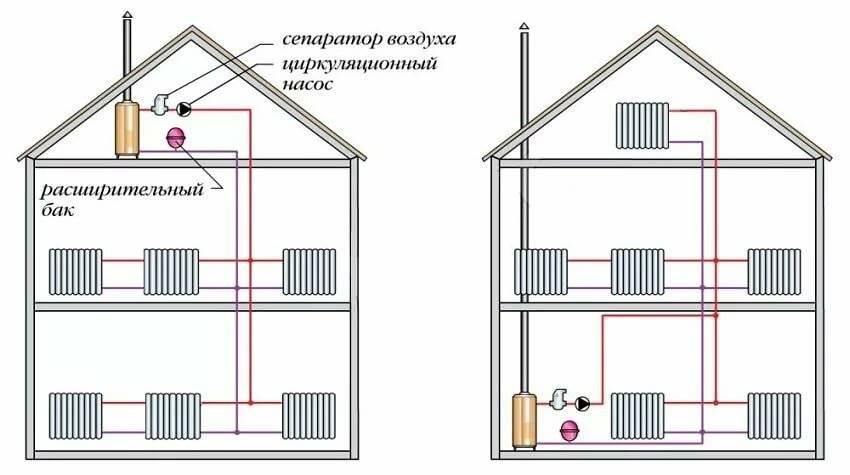 Схемы отопления двухэтажного дома: система отопления частного двухэтажного дома, план второго этажа, фото и видео отопления на два этажа