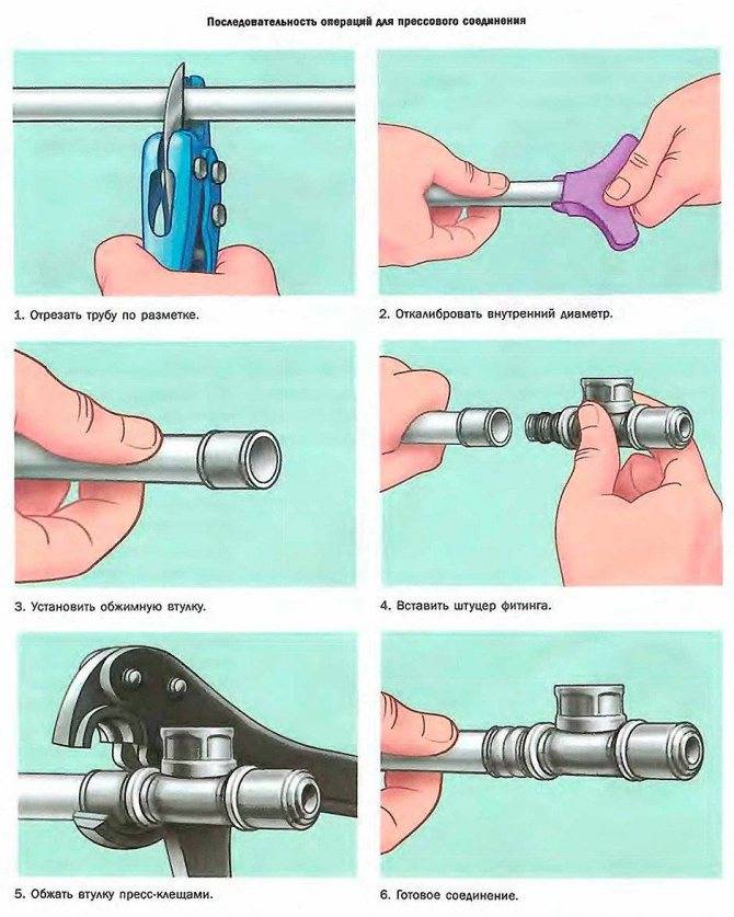 Как монтировать металлопластиковые трубы с обжимными фитингами