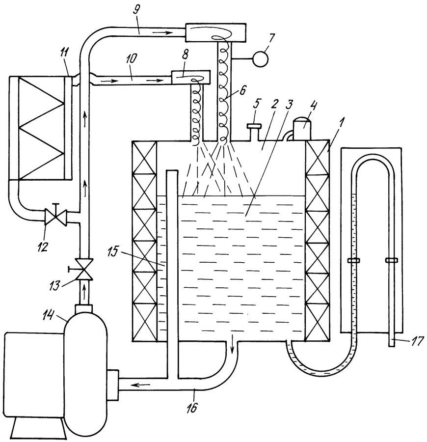 Индукционный нагреватель своими руками: описание простейшей схемы самодельного устройства