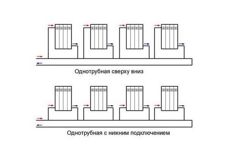 Вертикальная и горизонтальная схема разводки отопления
