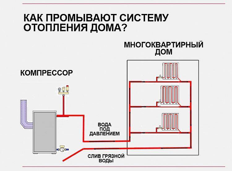 Что такое опрессовка системы отопления