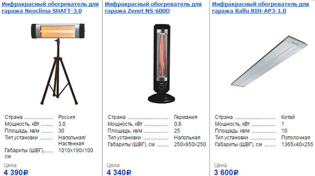 Готовимся к холодам: как выбрать инфракрасный обогреватель? | ichip.ru
