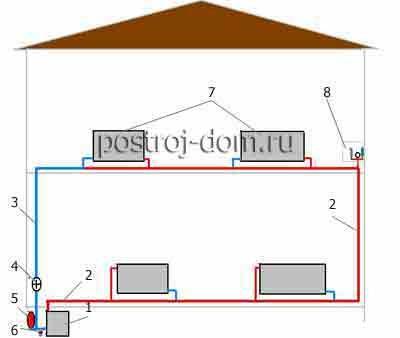 Характеристика системы отопления «ленинградка» в частном доме, особенности монтажа и схемы