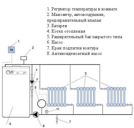 Подключение радиаторов отопления схемы обвязки