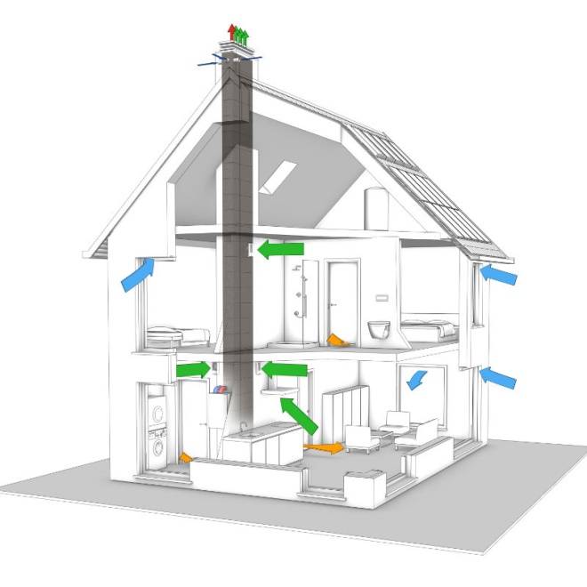 Как сделать местную приточную вентиляцию квартиры и частного дома. приточная вентиляция в квартире