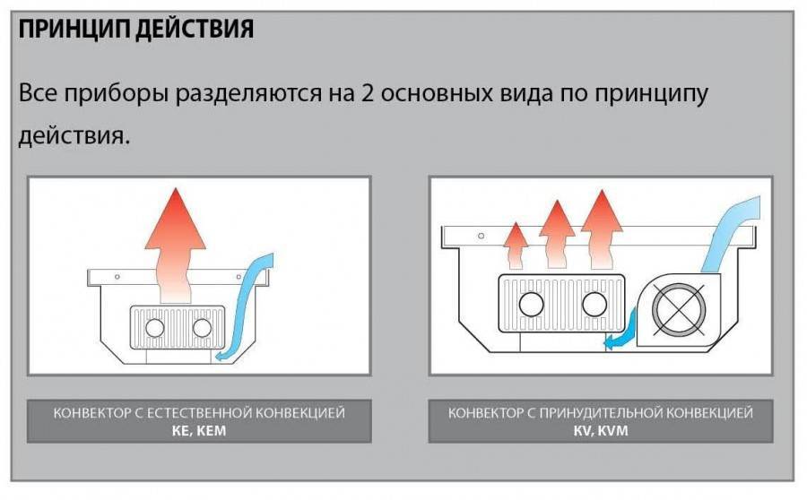 Нужно ли включать конвекцию