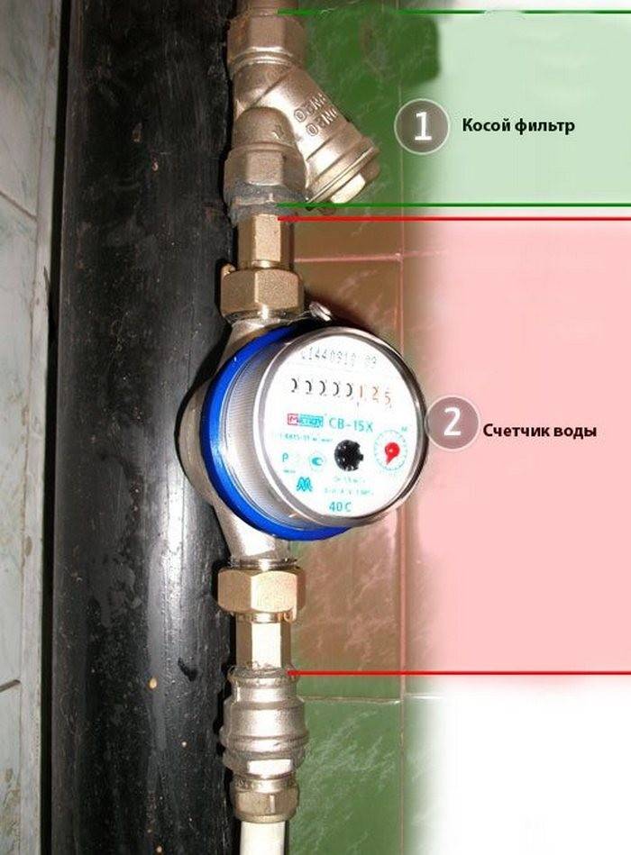 Какую схему установки счетчика воды в частном доме надо использовать