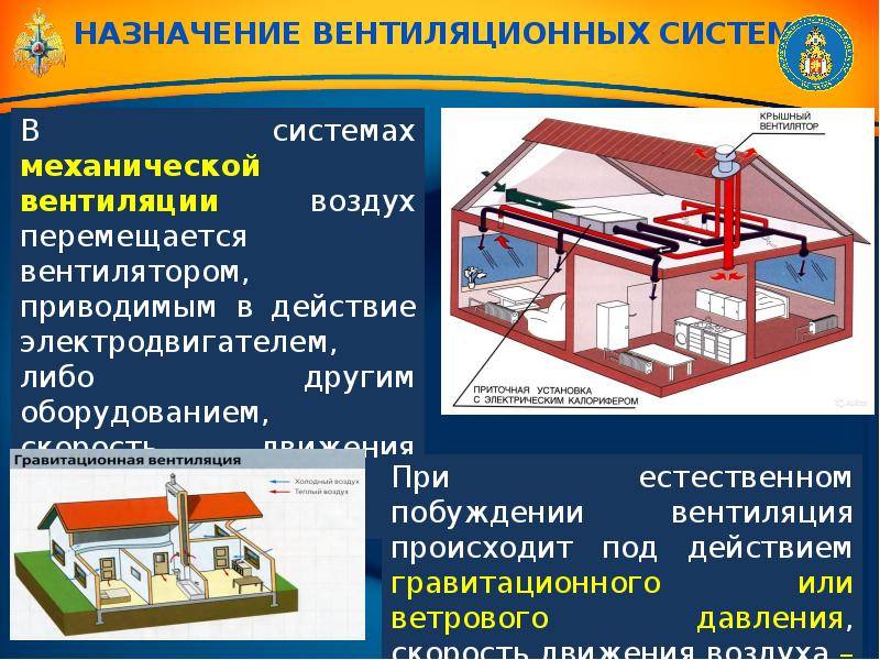 Презентация на тему вентиляция производственных помещений