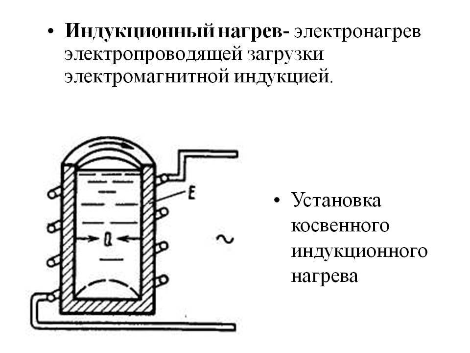 Индукционный нагреватель металла своими руками: схема
индукционный нагреватель металла своими руками: схема