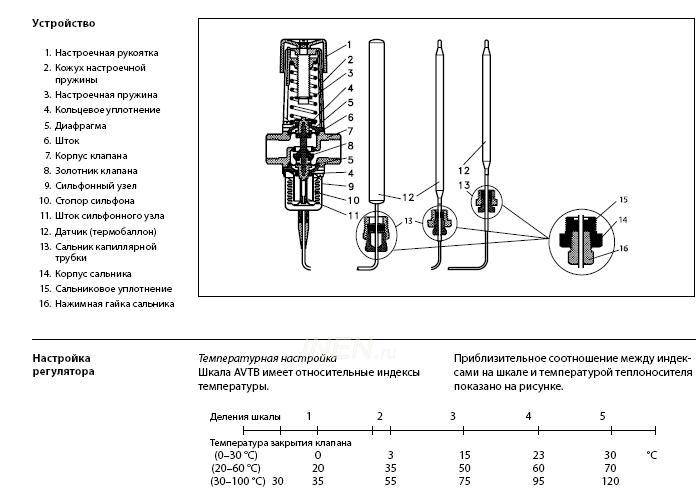 Терморегулятор danfoss: принцип работы, инструкция, отзывы