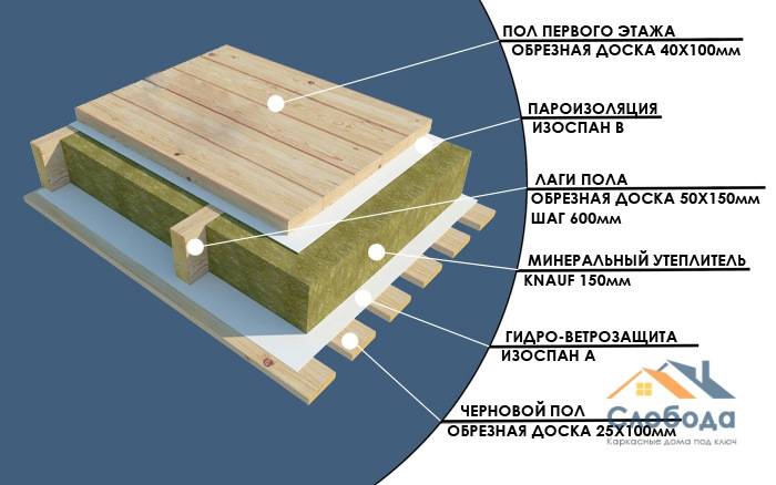 Утепление второго этажа деревянного дома: инструкция