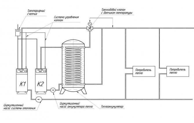 Обзор лучших теплоаккумуляторов для отопления на 2021 год