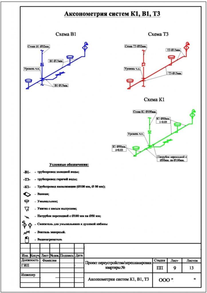 Аксонометрические схемы по водопроводу и канализации