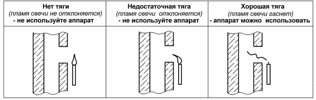 Нет тяги в дымоходе, что делать? советы, рекомендации