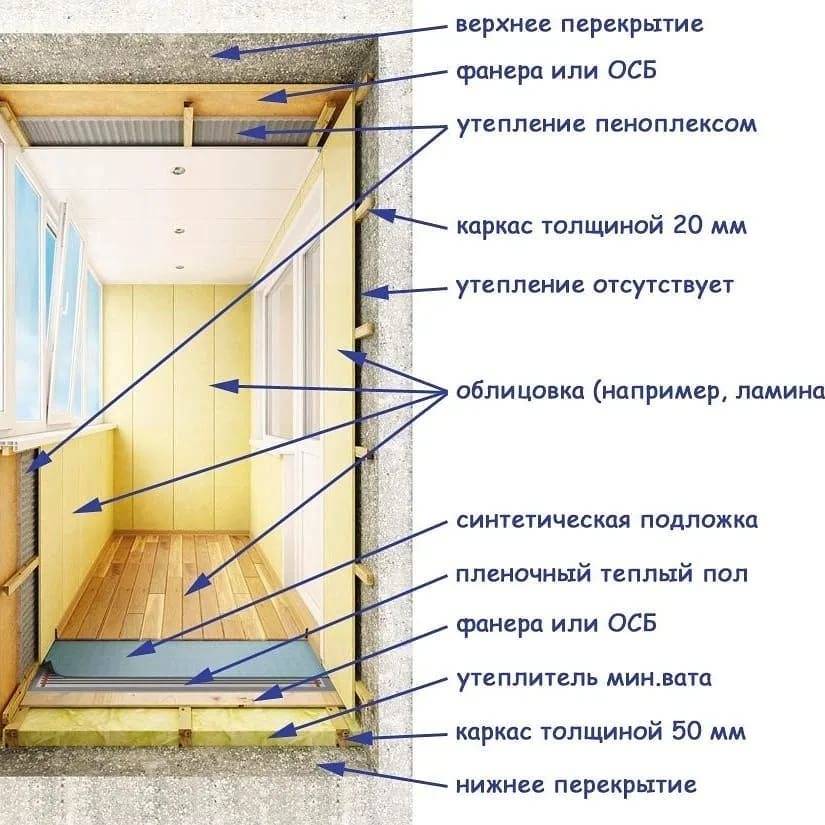 Как утеплить балкон изнутри своими руками в панельном доме пошагово
