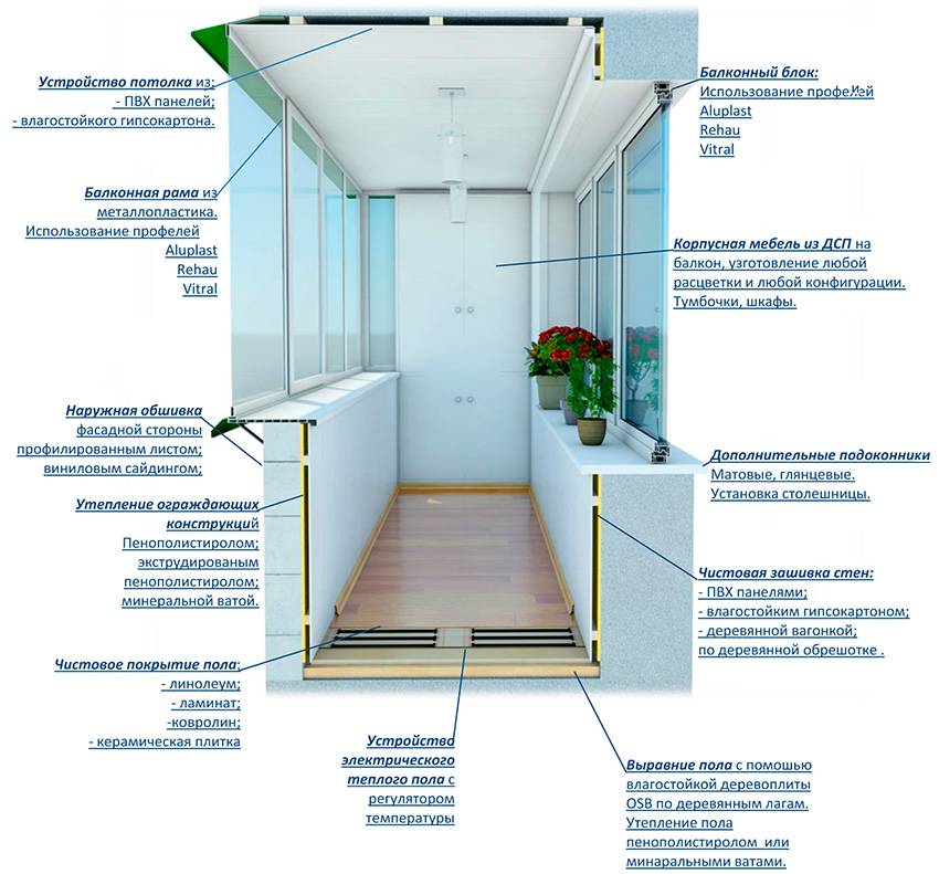 30 идей для отделки балкона в хрущевке