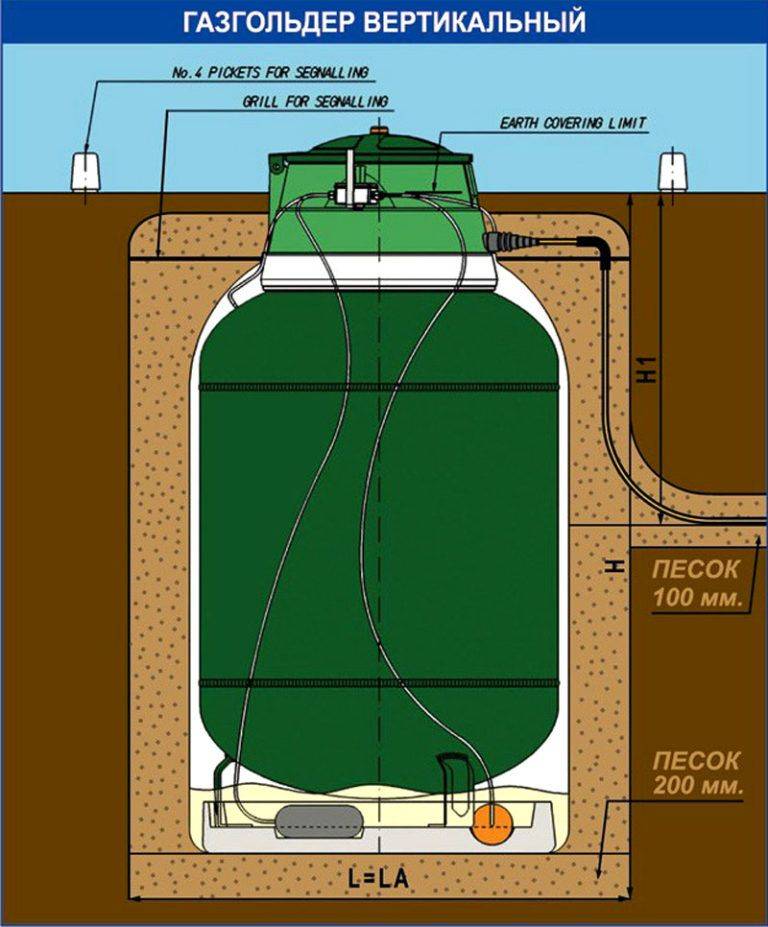 Газгольдер под ключ — этапы установки и монтажа автономной станции