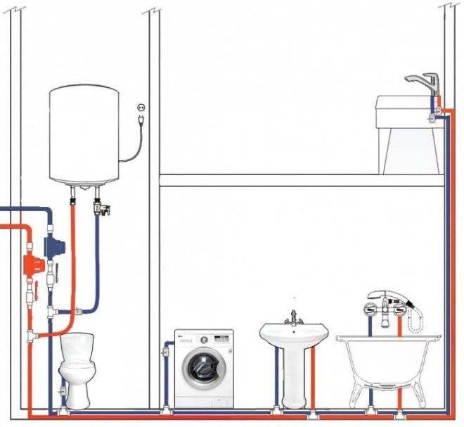 Схема разводки воды в доме с водонагревателем
