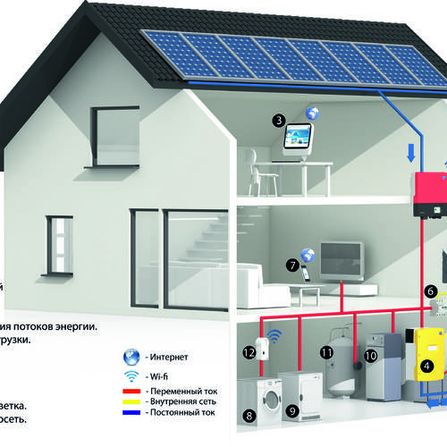 Какой выбрать источник тепловой энергии для частного дома, если нет газа и электричества. - pechiexpert