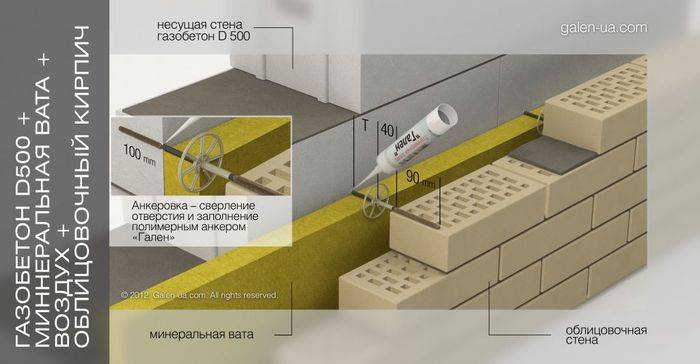 Пирог стены домов из газосиликатных блоков