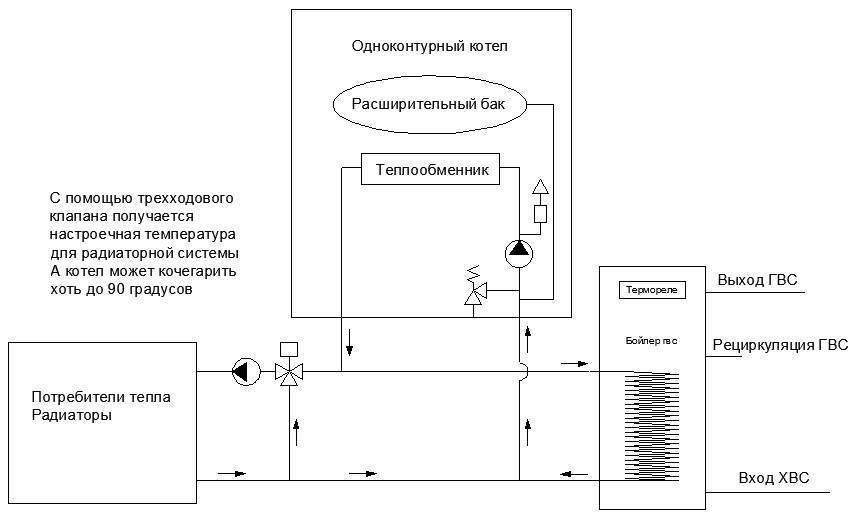 Подключение бойлера косвенного нагрева к одноконтурному котлу - схемы, варианты, пошаговая инструкция