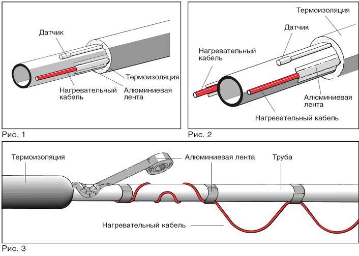 Монтаж внутреннего и внешнего греющего кабеля для канализационных труб