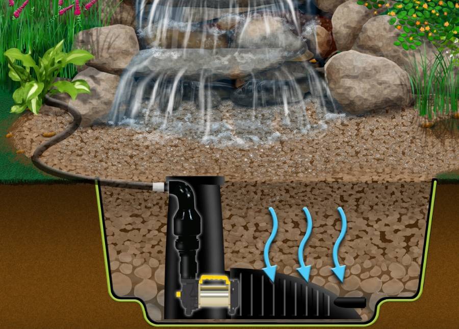 Фонтанная помпа: назначение устройства и типы оборудования, насос для фонтана на дачу своими руками