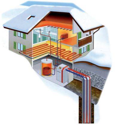 Геотермальное отопление: принцип работы, достоинства и недостатки технологии, разновидности конструкций и отзывы владельцев