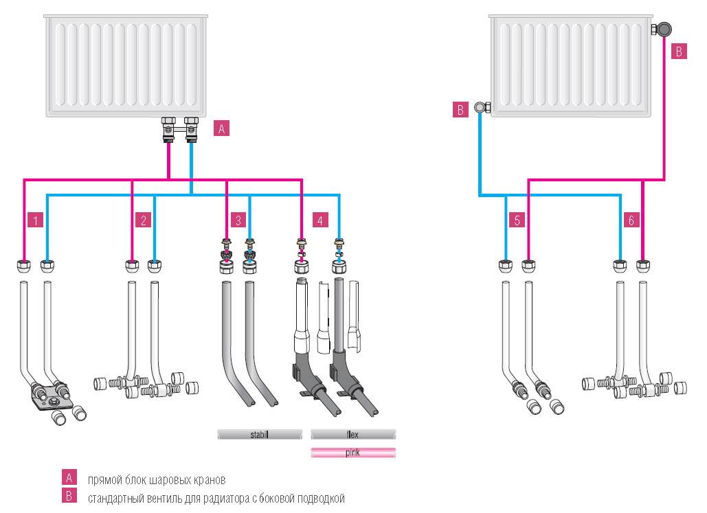 Подключение радиаторов отопления с нижним подключением схема