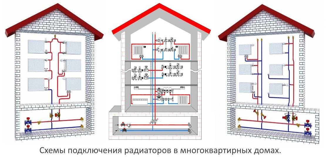 Индивидуальное отопление в многоквартирном доме: закон, установка, минусы индивидуального отопления