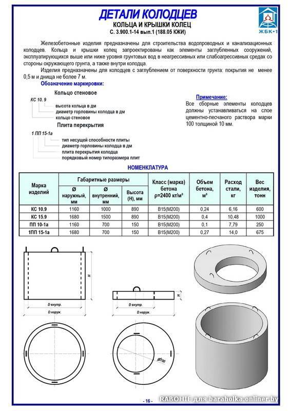 Вес бетонного кольца 1 м для колодца. размеры железобетонных (ж/б или жби) колодезных колец. таблицы согласно гост. технические характеристики