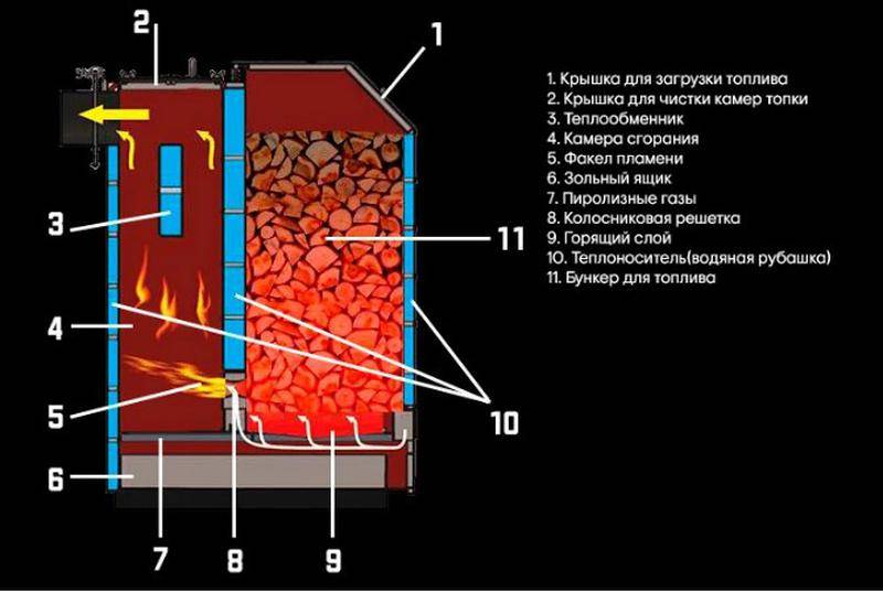 Обзор отопительного оборудования «теплодар»