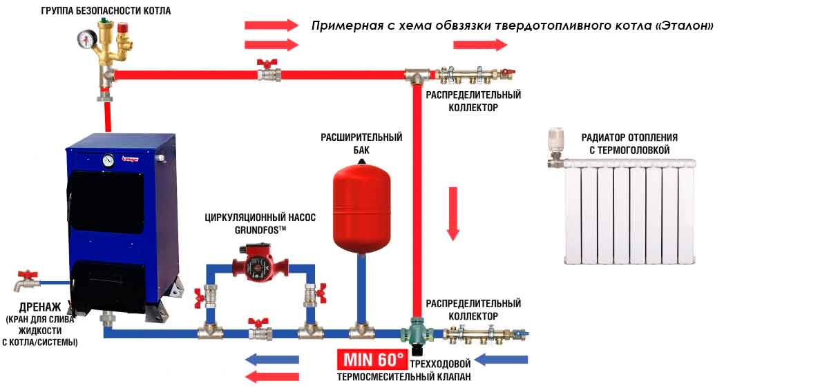 Схема обвязки твердотопливного котла схема