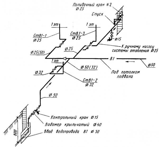 Аксонометрическая схема для водопровода, канализации или отопления