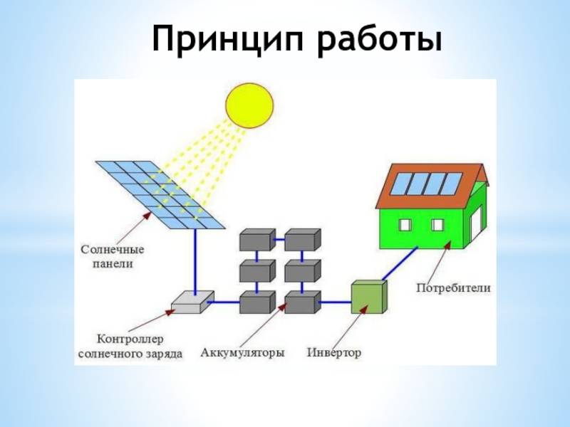 Принцип работы солнечной панели
